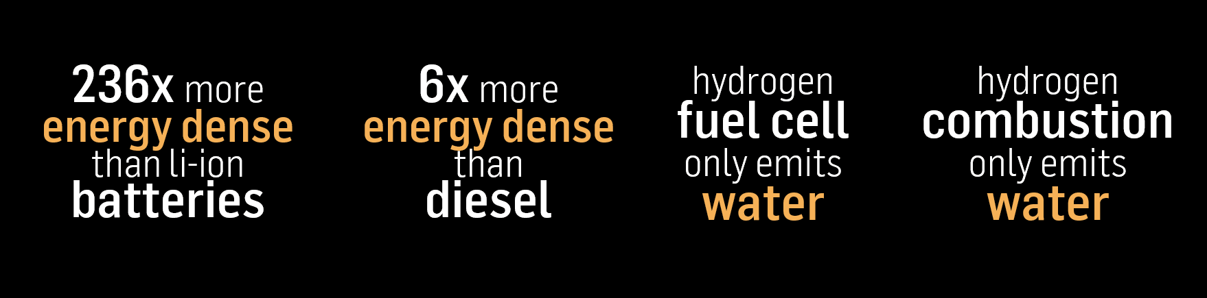 Hydrogen Infographics